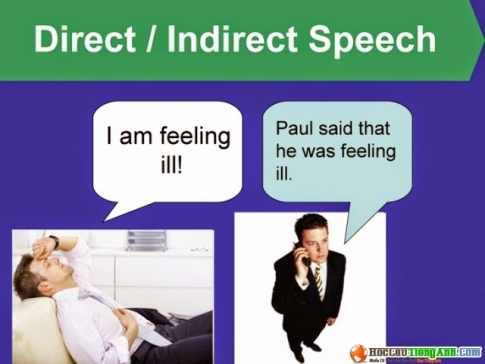 Giới thiệu về lời nói trực tiếp &amp; gián tiếp (Direct &amp; Indirect Speech)